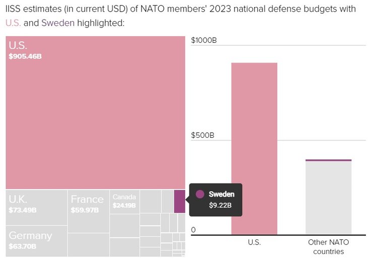 Швеция, НАТО, Балтийское море, РФ, Кремль, Североатлантический альянс, Североатлантический альянс
