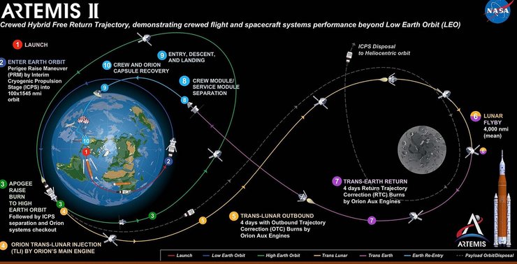 Траектория полета миссии "Артемида-2" к Луне и обратно