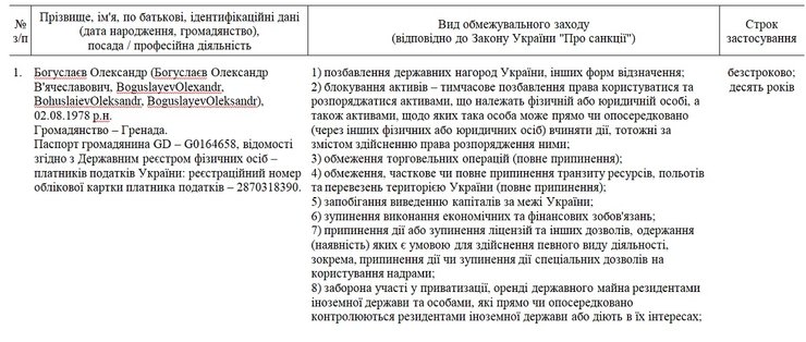 богуслаев александр санкции