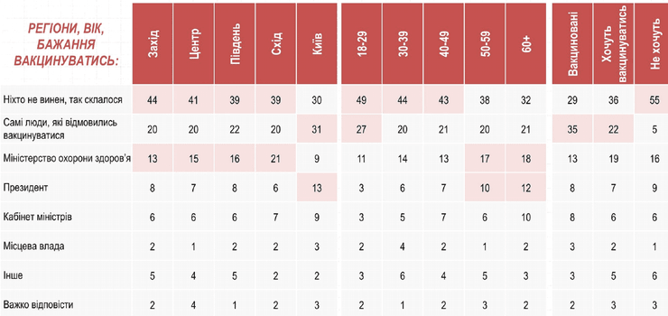 вакцинация, группа рейтинг