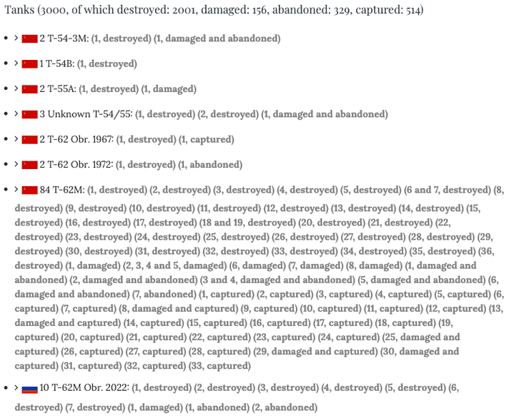 скільки танків втратила рф