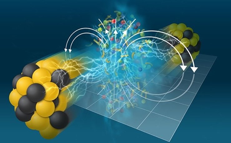 магнитное поле