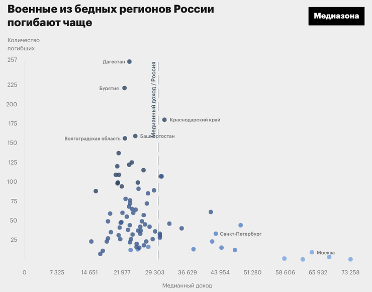 втрати російських військ в Україні, втрати Росії,
