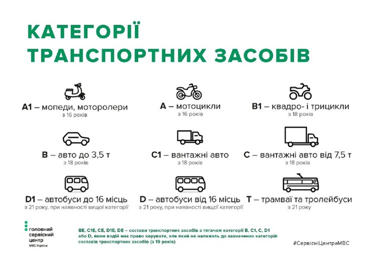 Категории водительских прав, новые права водительские, водительские права нового образца, какие в украине водительские права, новые водительские права украина, новые отметки в водительских правах