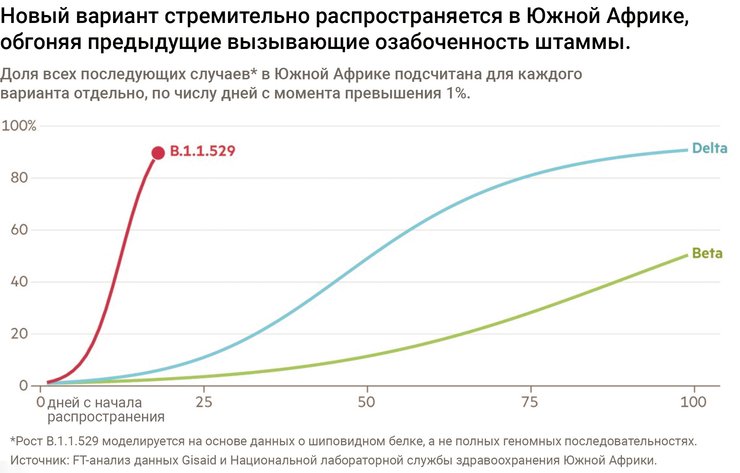 штамм ню ботсвана, ботсванский штамм