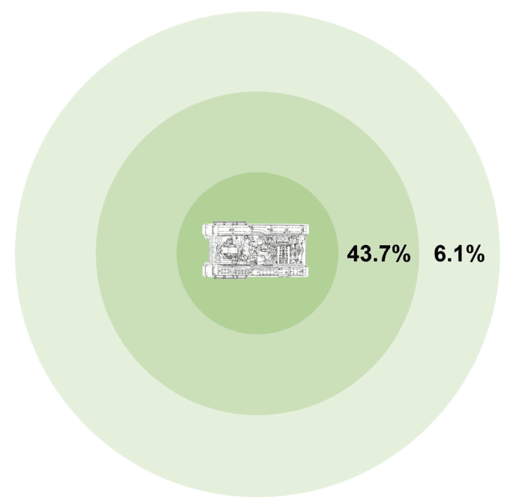 переваги снаряду excalibur