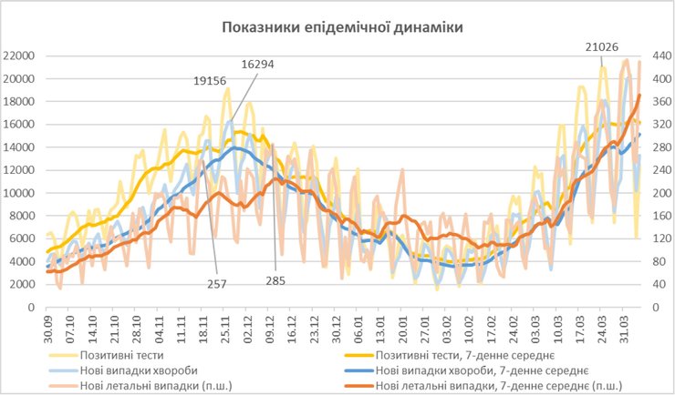 эпидемия, коронавирус, динамика, статистика