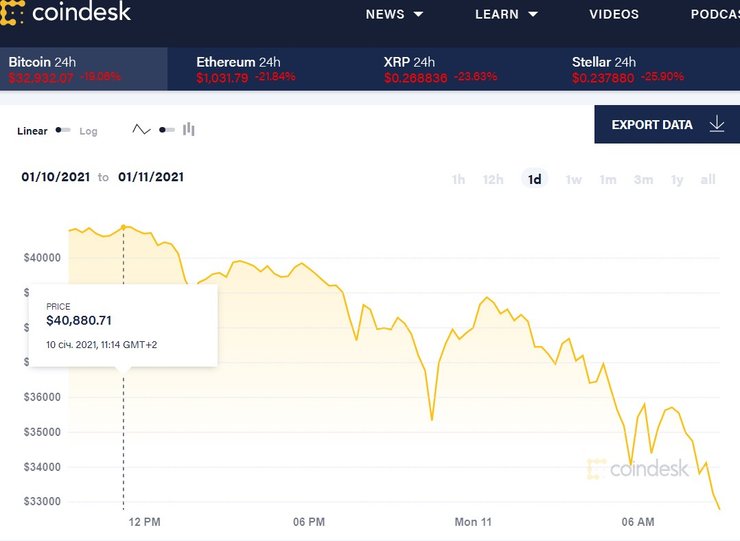 криптовалюта, биткоин