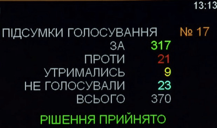 голосування у Раді, законопроекти у парламенті, робота Ради, пленарне засідання Рада