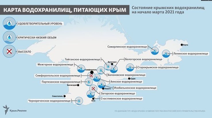 водохранилища, Крым, засуха