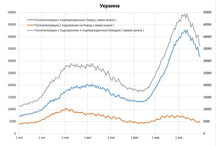 госпитализации, коронавирус, ковид, статистика, динамика госпитализаций, больницы, свободные койки