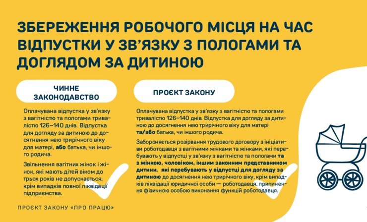 закон о труде