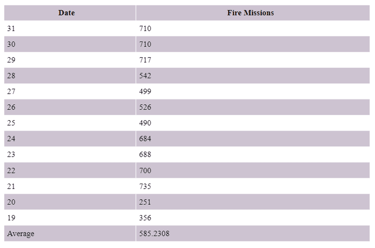 война с рф, российско-украинская война