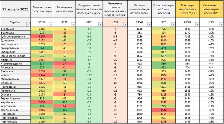 госпитализации, коронавирус, ковид, статистика, динамика госпитализаций, больницы, свободные койки