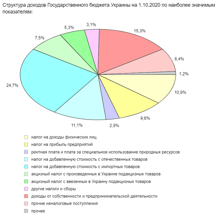 Источник: minfin.com.ua