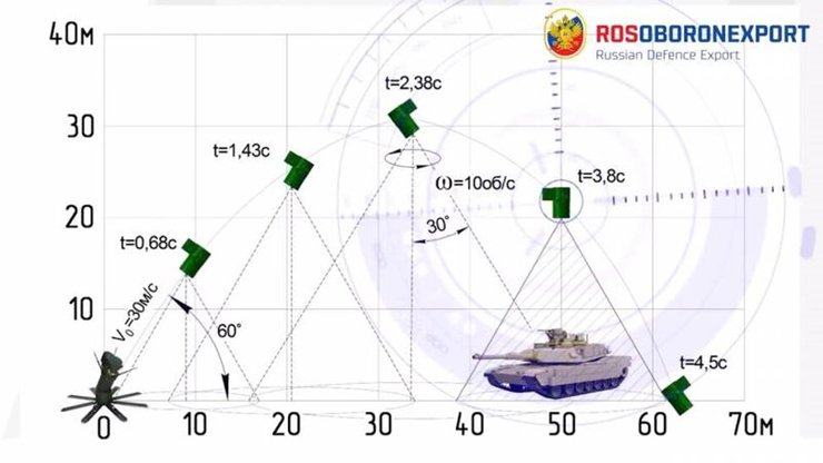 управляемые мины рф