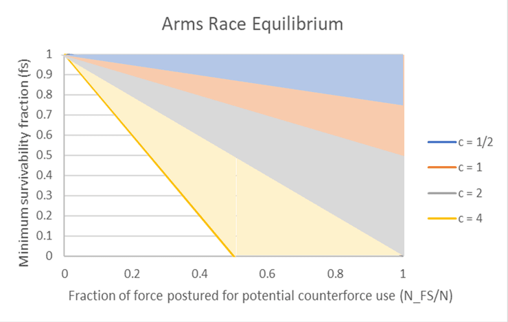 гонка вооружений многополярного мира