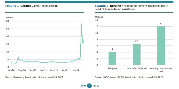 Количество перемещенных лиц, нуждающихся в гуманитарной помощи