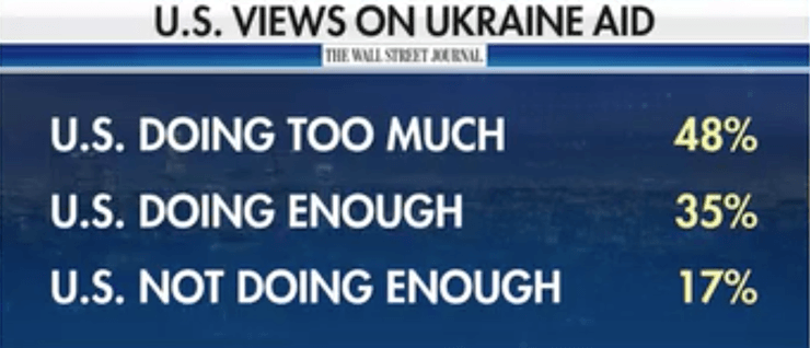 опитування в США