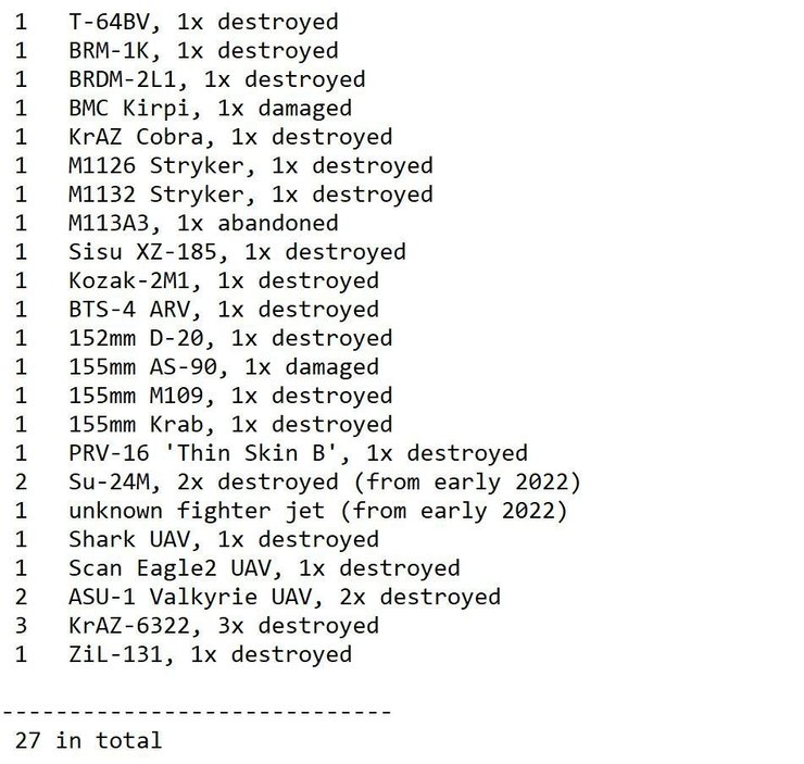 яку техніку втратили зсу