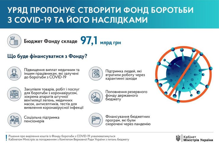 коронавирус, правительство, инфографика