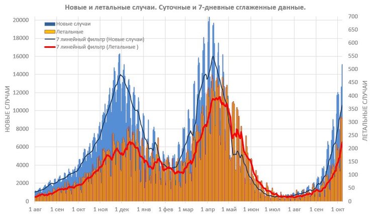 новые случаи, летальные случаи, коронавирус