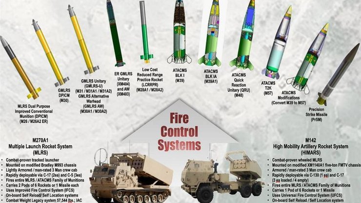 HIMARS, ракетная установка, виды боеприпасов