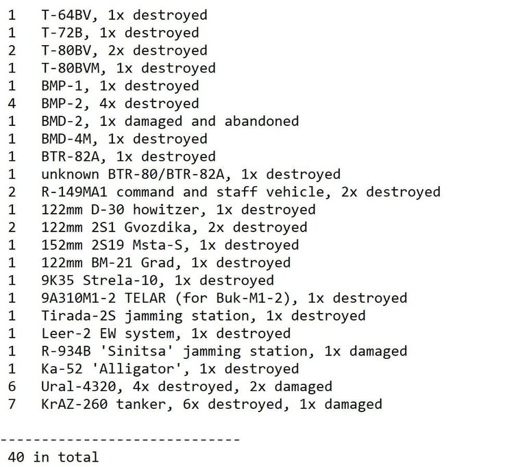 яку техніку втратили рф