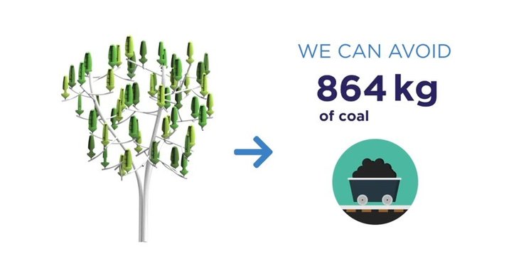 ветрогенерация, солнечные панели, технология Aeroleaf, New World Wind