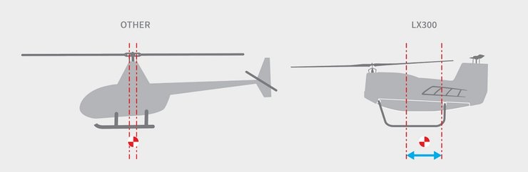 Центр тяжести у стандартного вертолета и у LX300