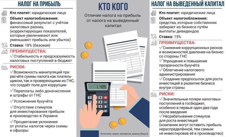 налог на прибыль, налог на выведенный капитал, ННВК, инфографика, налоги в Украине