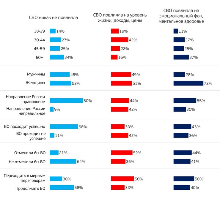 Росіяни, РФ, громадяни Росії, опитування, війна в Україні, Росія