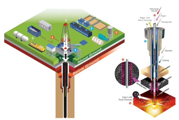 Гибридная буровая установка, Quaise
