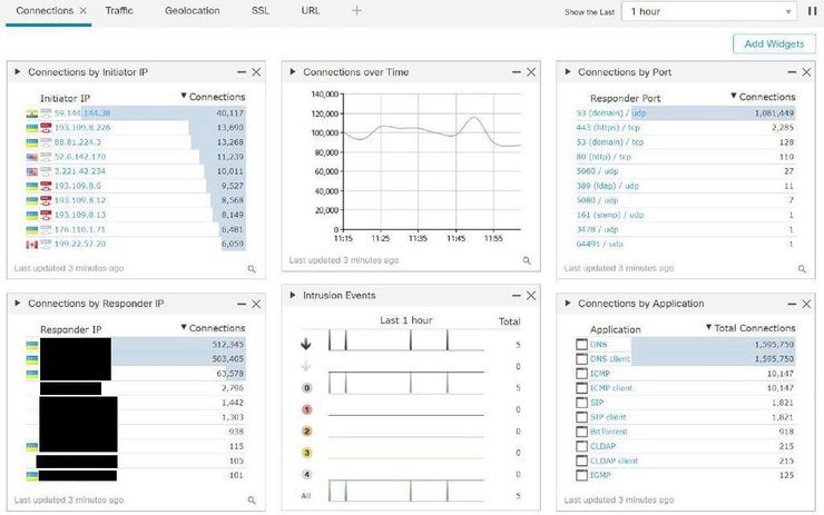 Інтернет, кібератака, графік,