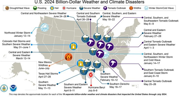 жара климат