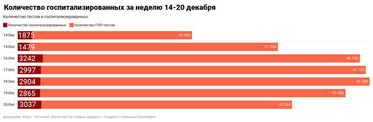 инфографика, коронавирус, COVID-19