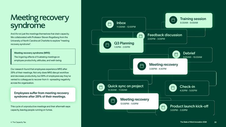 Проблемы от совещаний, последствия рабочих встреч, похмельный синдром из-за совещаний