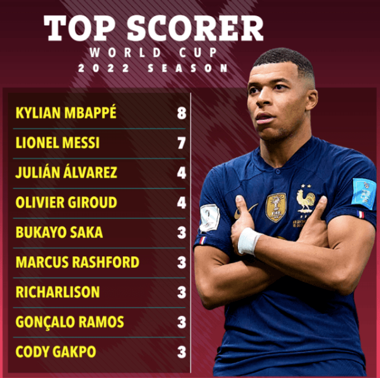 Мбаппе Килиан