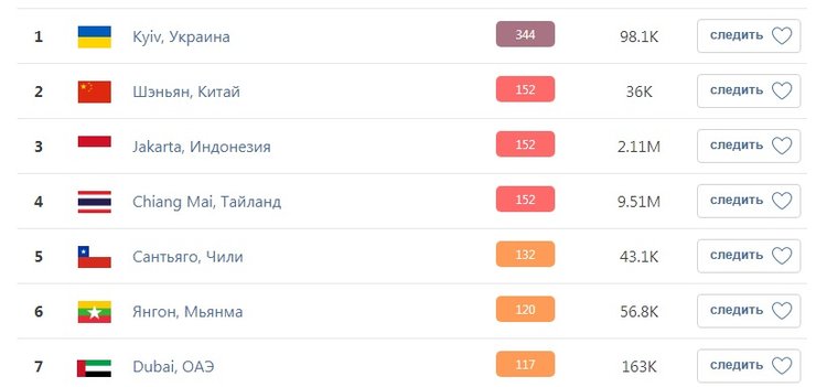 качество воздуха киева 18 апреля