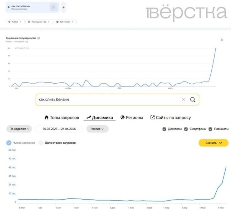 как слить бензин рф