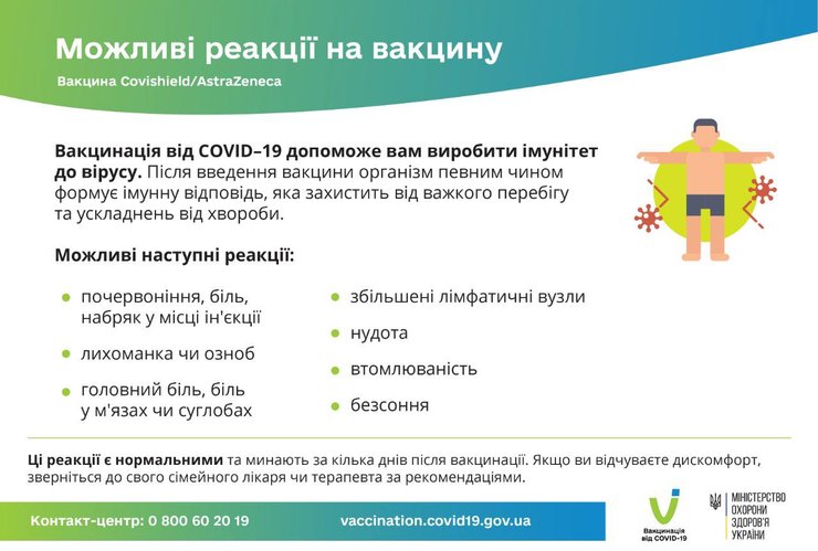МОЗ, коронавірус в Україні, вакцина від коронавируса, вакцинація CoviShield, побічні реакції