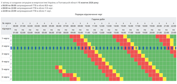 Графік відключення світла в Полтавській області