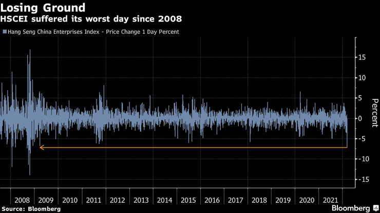 график, Bloomberg, экономика, китай