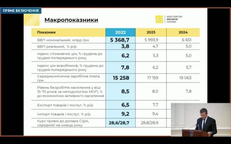 Макропоказатели. Скриншот из трансляции заседания Кабмина