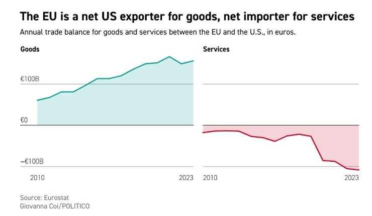 Тарифная война Трампа, торговый профицит ЕС, пошлины Трампа, Трамп и ЕС