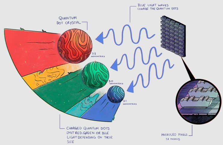 Квантові точки