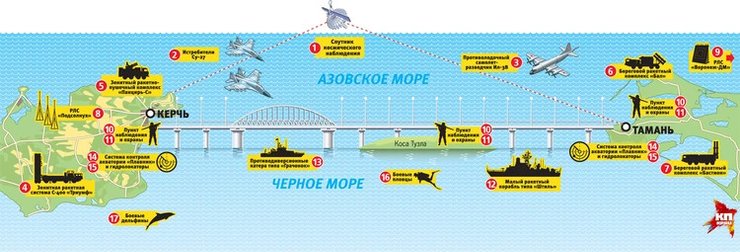 Крим, Кримський міст, оборона