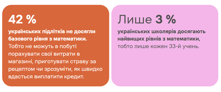 Подростки в Украине не знают математику