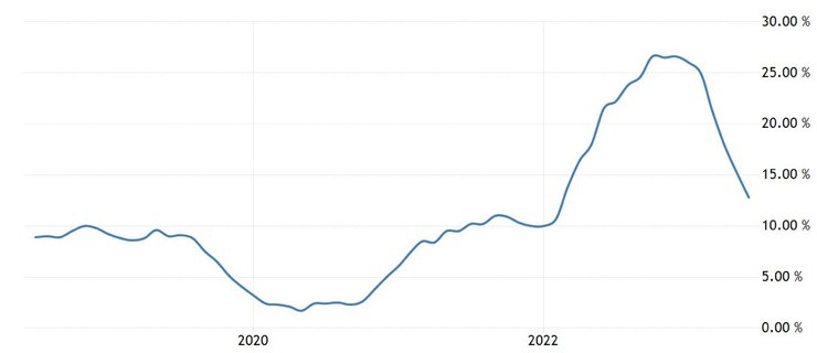 Инфляция, инфляция в Украине, инфляция 2023