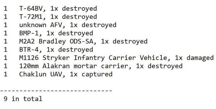 обновленные потери ссу